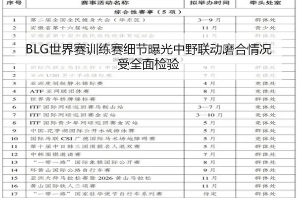 BLG世界赛训练赛细节曝光中野联动磨合情况受全面检验（beplay）